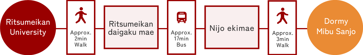 Tambaguchi Station, JR Sagano Line:14へのアクセス