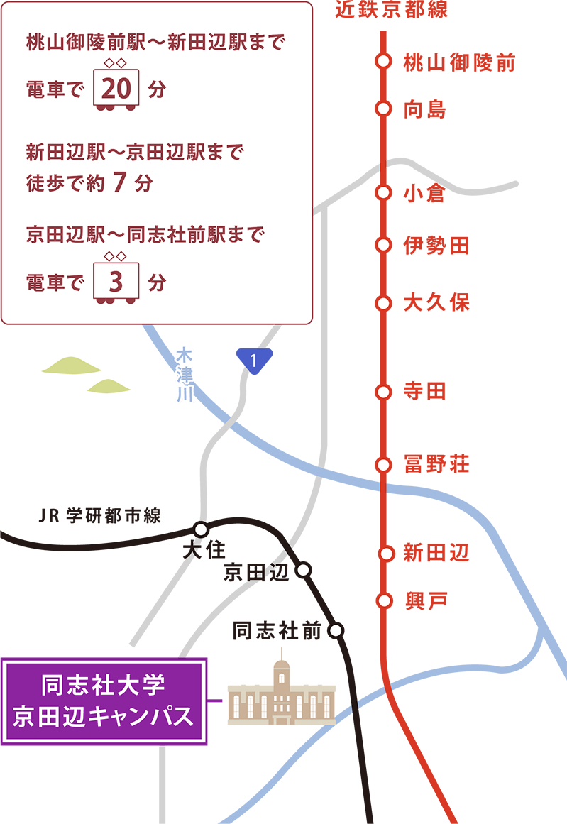 同志社京田辺キャンパス