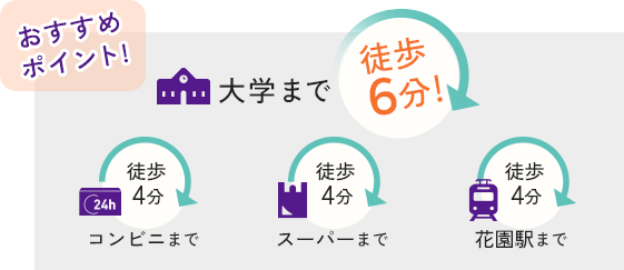 大学まで徒歩６分！