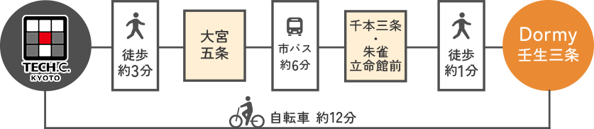 デザイン&テクノロジー専門学校へのアクセス