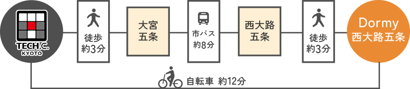デザイン&テクノロジー専門学校へのアクセス