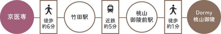 ドーミー桃山御陵までのアクセス