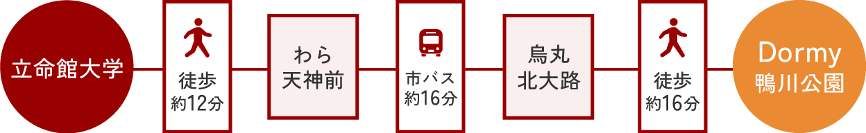 へのアクセス