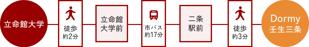 へのアクセス