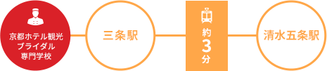 交通時間1