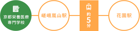 交通時間1