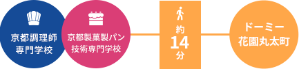 交通時間2