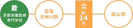 交通時間1