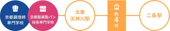 交通時間2