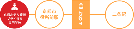 交通時間3