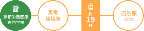 交通時間1