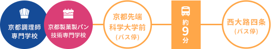 交通時間2