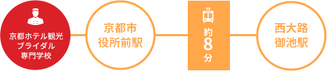 交通時間2
