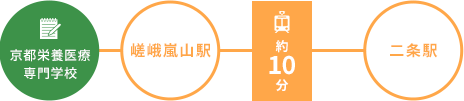 交通時間1