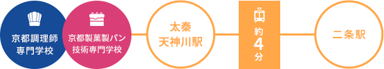 交通時間2