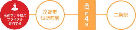 交通時間3