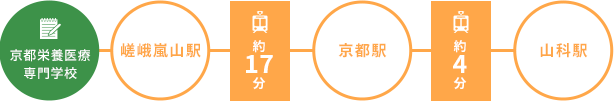 交通時間1