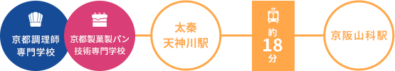 交通時間2
