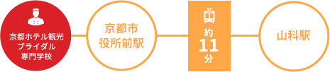 交通時間3